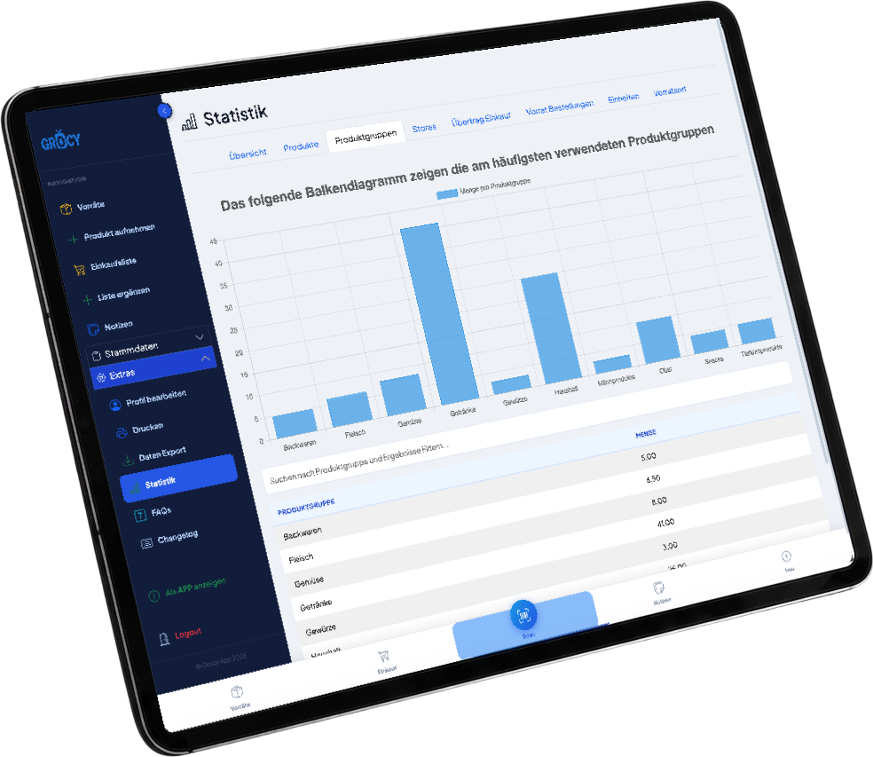 Statistik iPad
