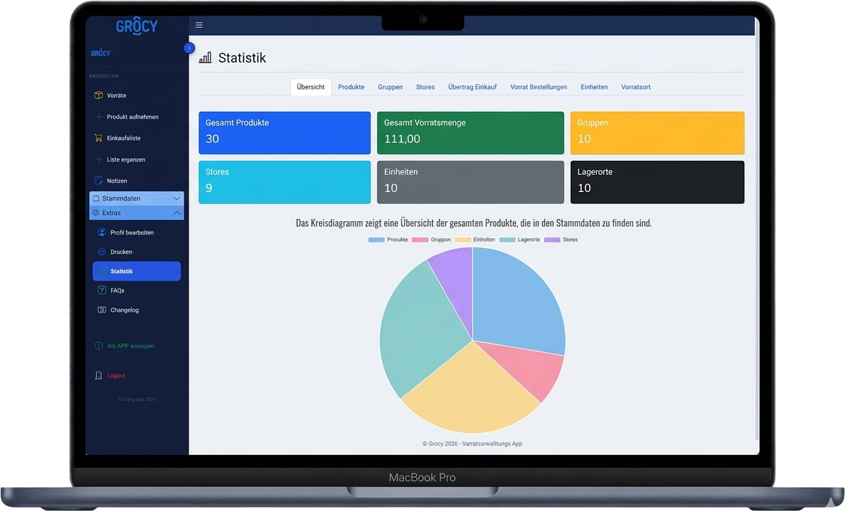 Statistik MacBook